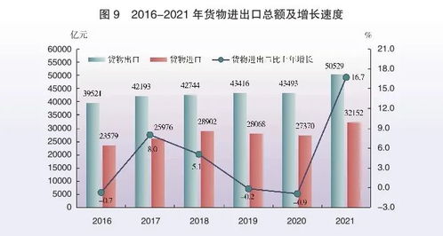 2021年廣東省國民經濟和社會發展統計公報——社會經濟咨詢服務綜述