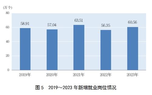 2023年上海外商投資經濟投資增長22.3%，社會經濟咨詢服務蓬勃發展