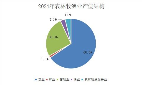2024年西鄉(xiāng)塘區(qū)國民經(jīng)濟(jì)和社會(huì)發(fā)展統(tǒng)計(jì)公報(bào)
